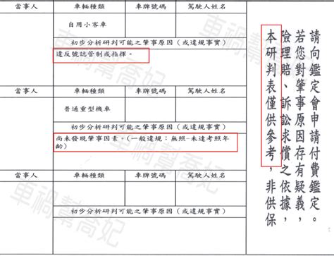 車損鑑定費用|車禍初判表、交通事故原因鑑定報告該如何申請？需要。